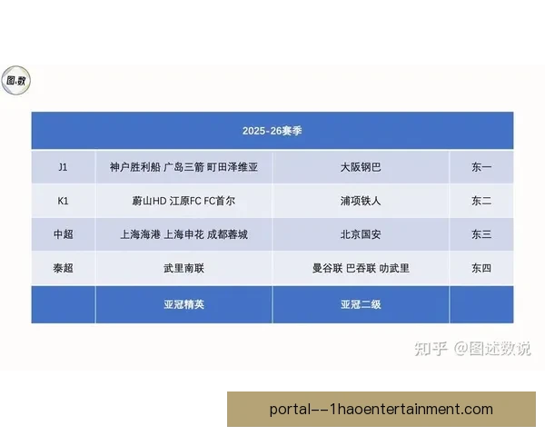 2025-26亚冠精英联赛东亚区16强首回合激战如火各队争夺小组晋级名额