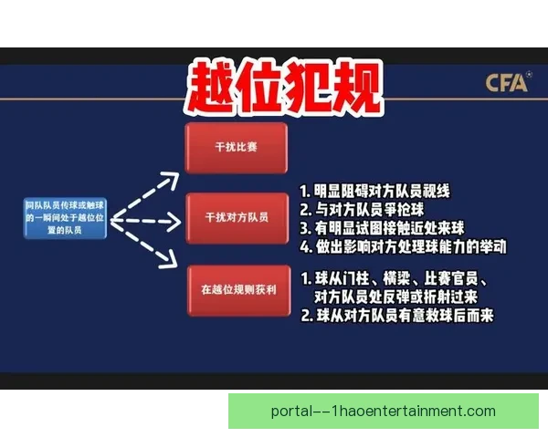 半自动越位技术在欧洲五大联赛全面普及推动足球裁判技术革新 半自动越位技术在欧洲五大联赛全面普及推动足球裁判技术革新
