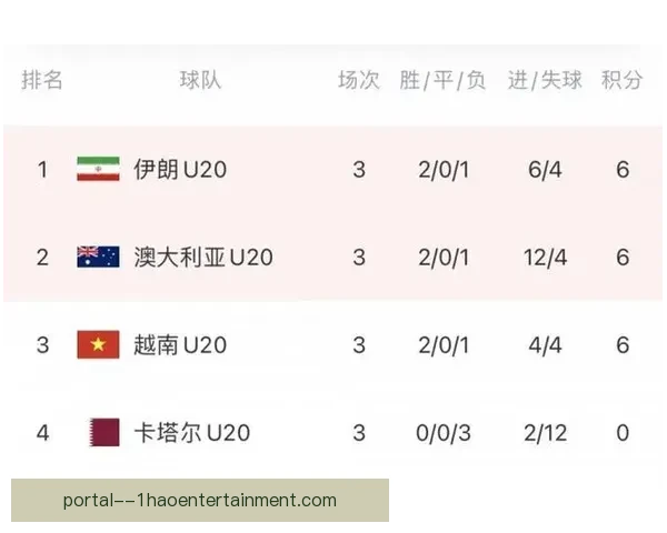 印度尼西亚在亚洲杯18决赛大比分负于澳大利亚遗憾出局